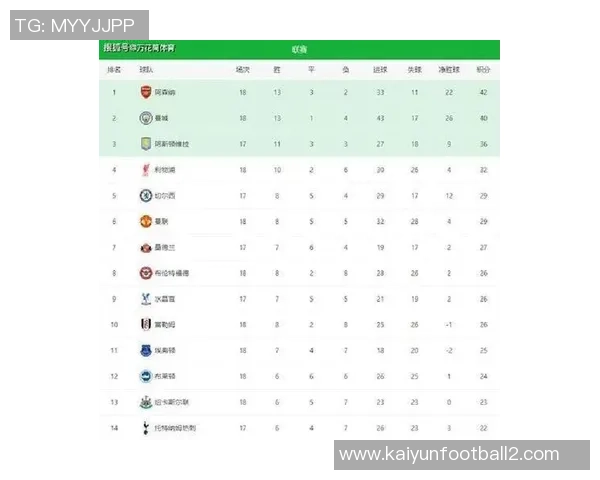 英超官方发布上赛季与本赛季前十轮积分榜对比分析引发热议