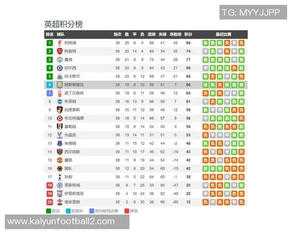英超球队今日欧冠战绩1胜1平1负明天阿森纳曼城纽卡全力出击 英超球队今日欧冠战绩1胜1平1负明天阿森纳曼城纽卡全力出击
